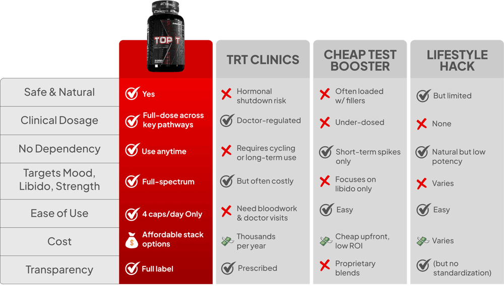 Which vitamin is good for pennis?