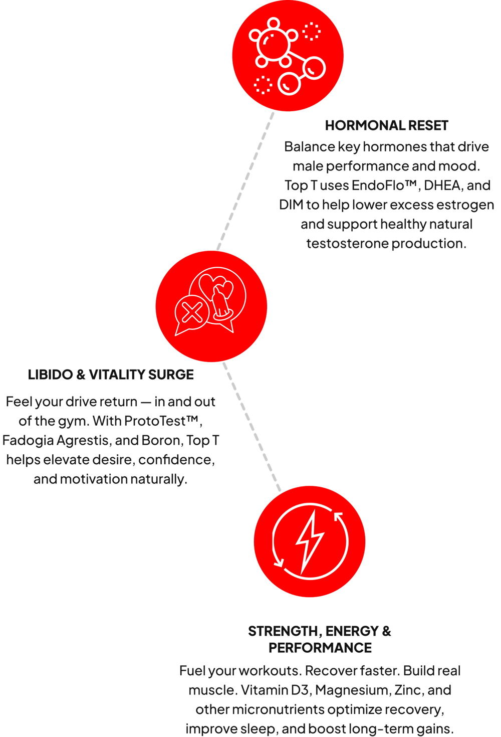 is it  possible to increase penis size?